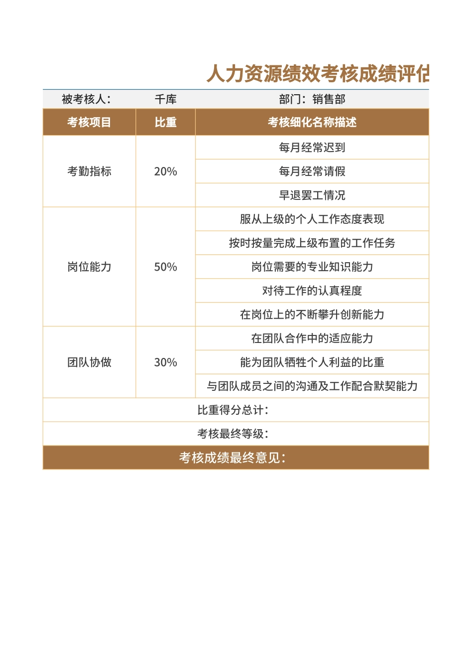人力资源绩效考核成绩评估表.xlsx_第1页