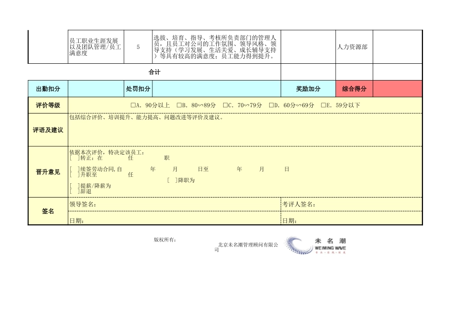 基于平衡计分卡绩效考核表（管理高层）模板.xls_第3页