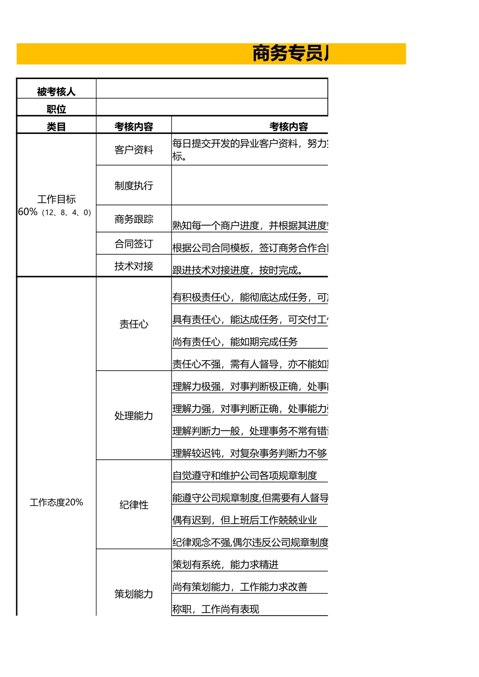 商务专员绩效考核.xlsx_第1页