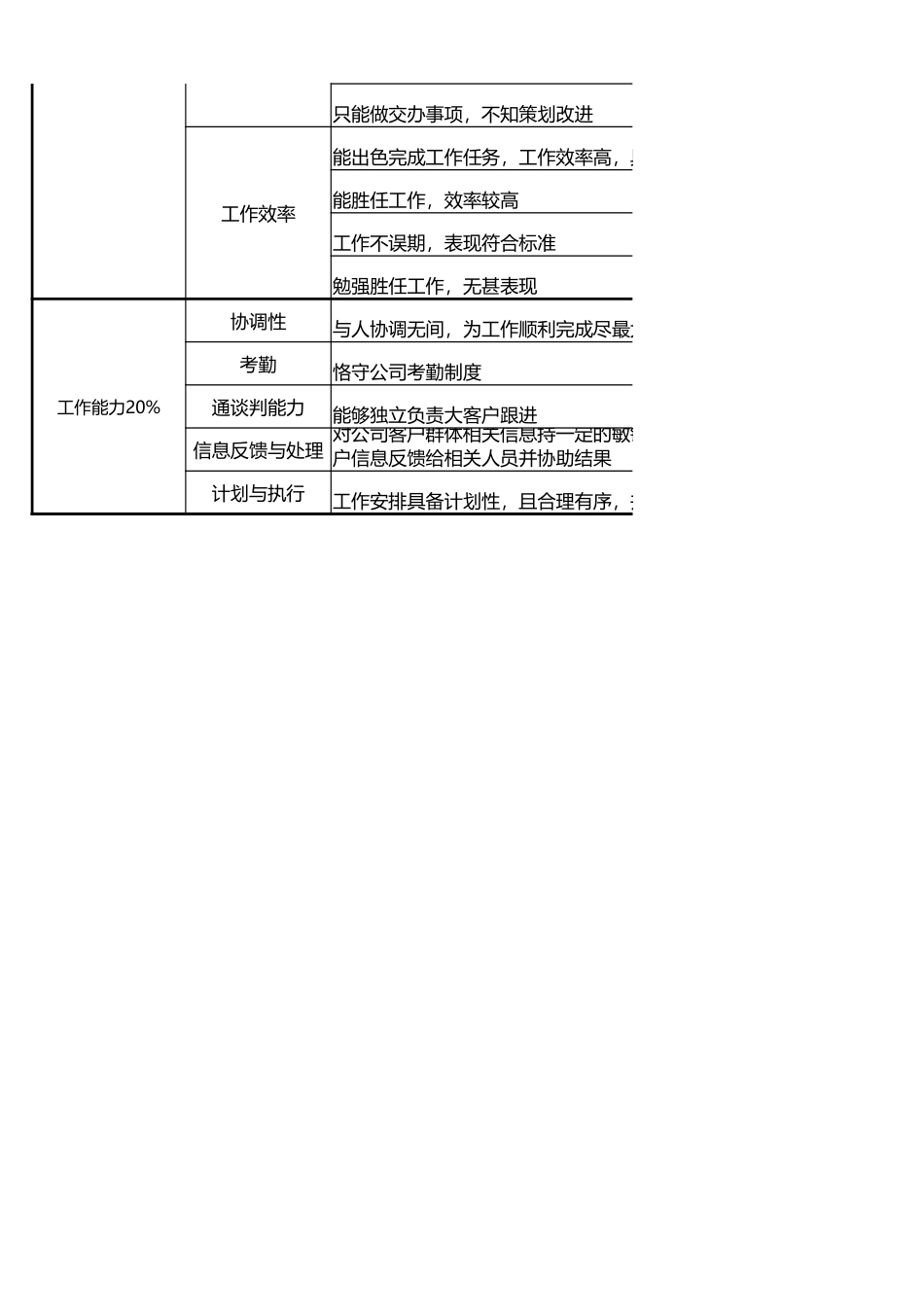 商务专员绩效考核.xlsx_第2页