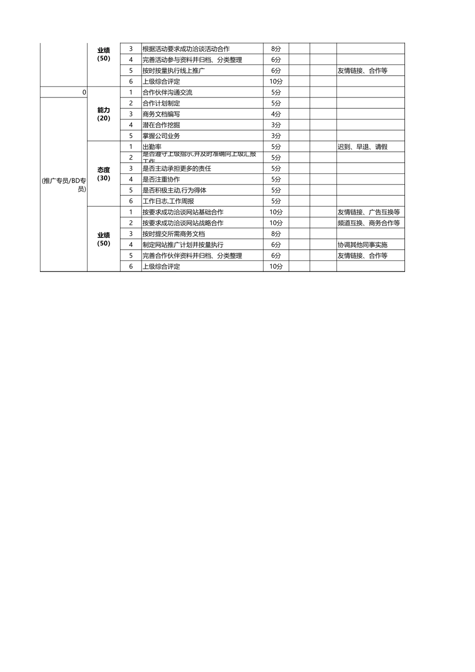 网站运营各部门绩效考核表.xls_第2页