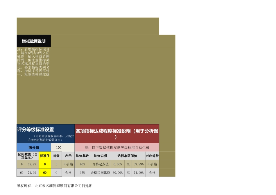 人力资源管理工具绩效考核excel模板01.xlsx_第3页
