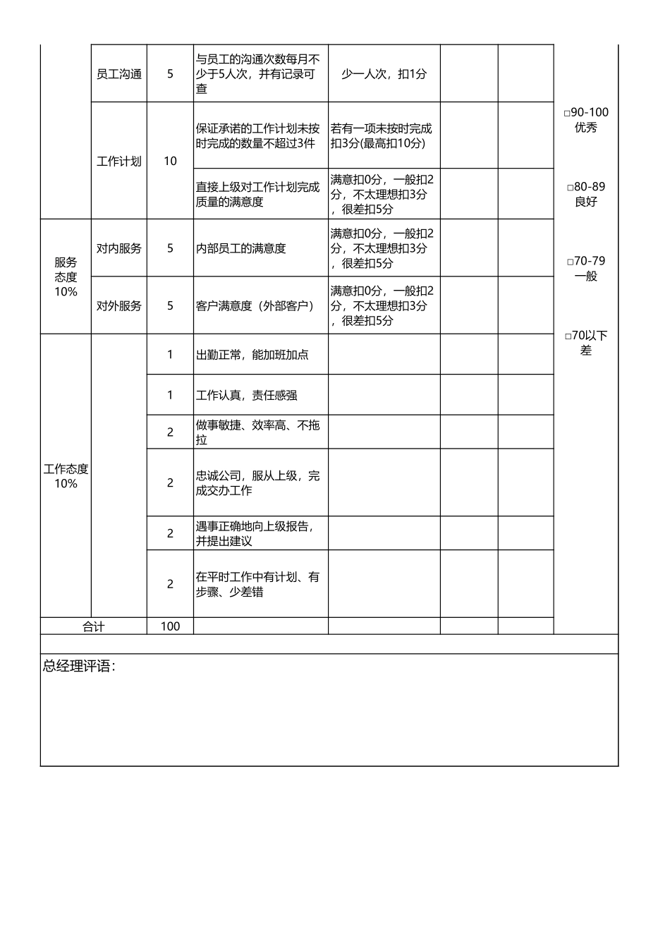 人力资源经理KPI绩效考核.xls_第2页