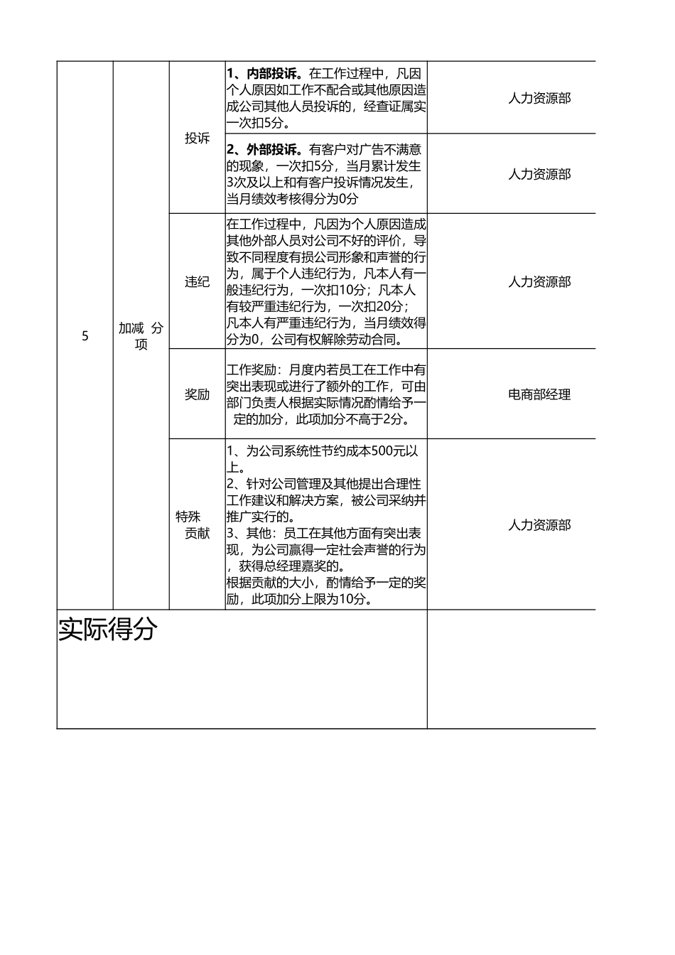 淘宝文案绩效考核表.xlsx_第2页
