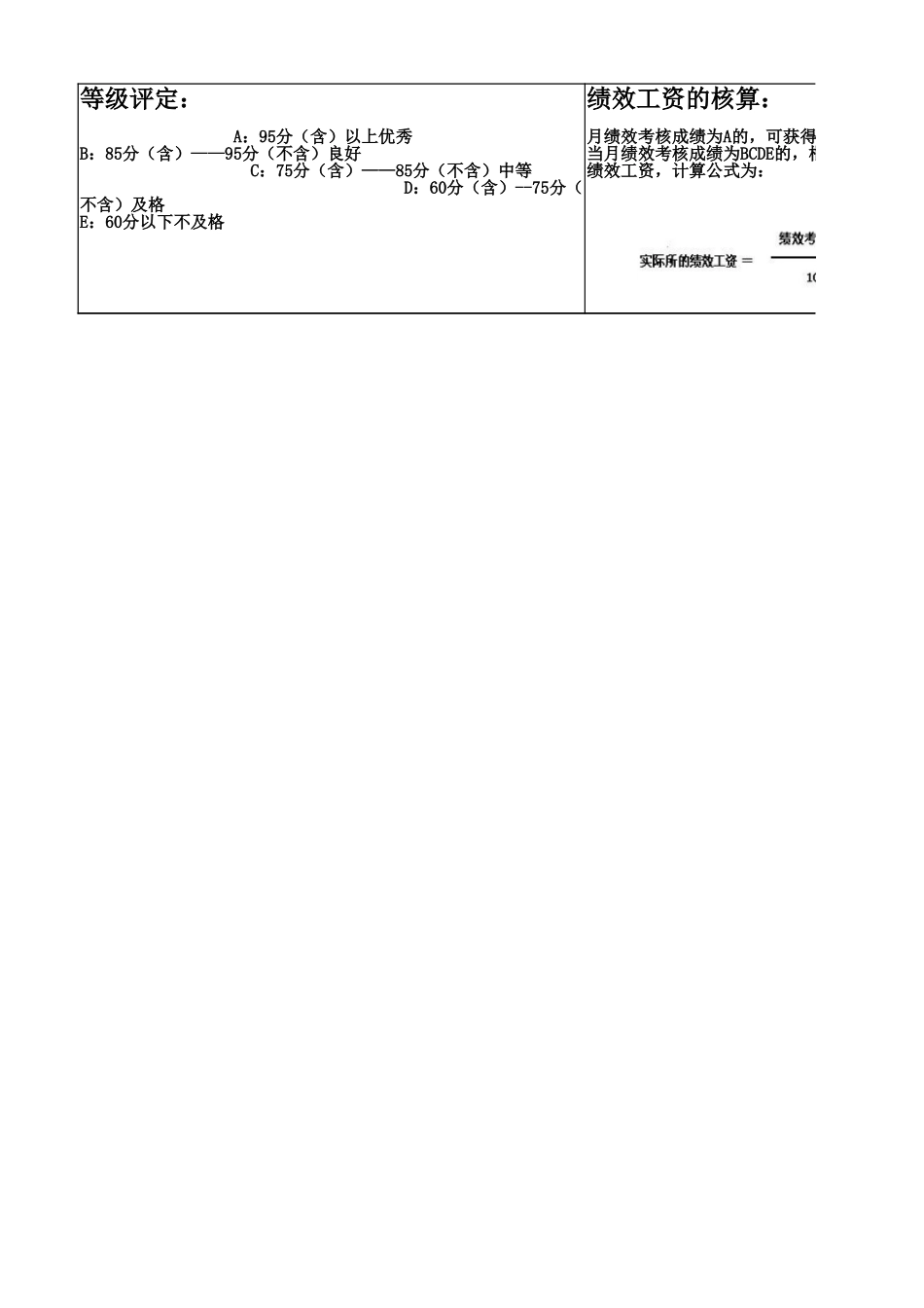 淘宝文案绩效考核表.xlsx_第3页