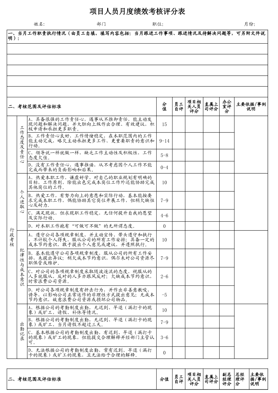 项目人员月度绩效考核评分表.xls_第1页