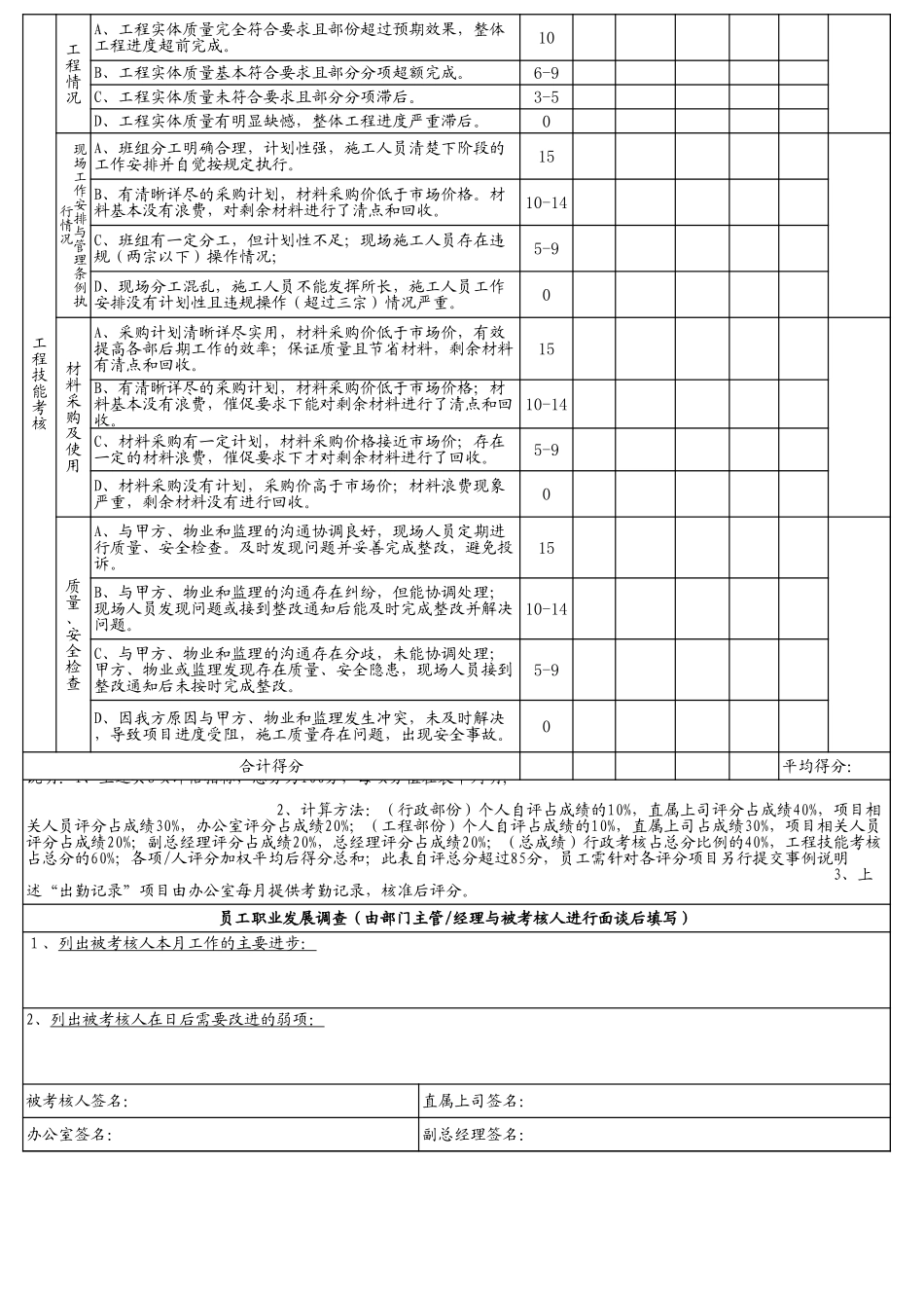 项目人员月度绩效考核评分表.xls_第2页