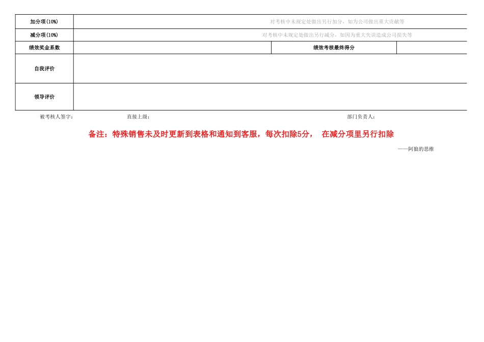 【团队】电商部-月度绩效考核.xls_第2页