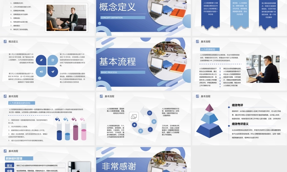 人力资源管理六大板块知识学习了解公司人事行政管理培训PPT模板.pptx