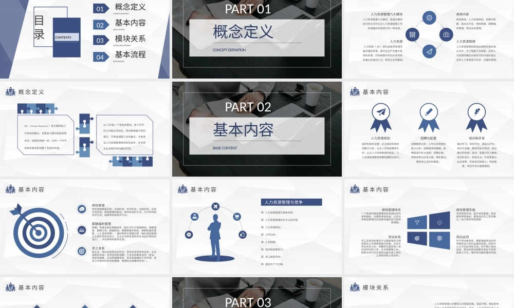 人力资源六大模块核心内容总结互联网公司人事部培训计划PPT模板.pptx