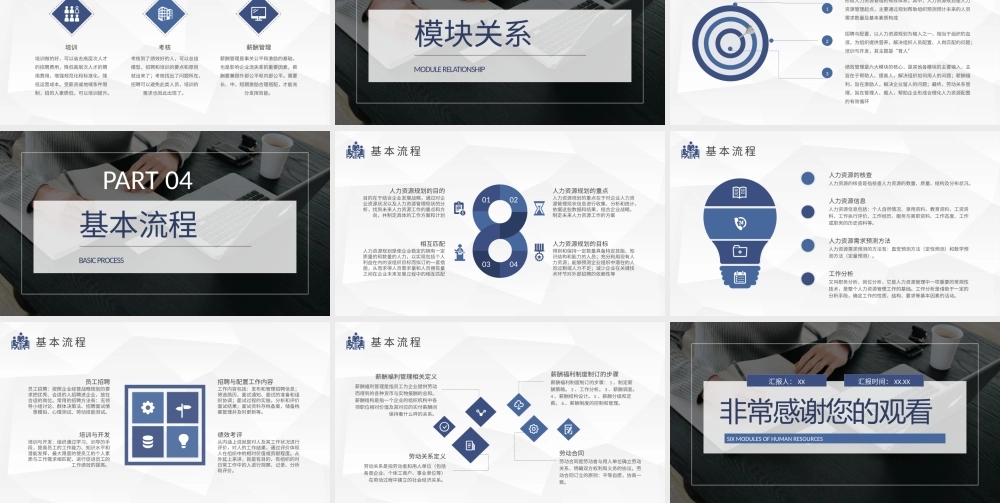 人力资源六大模块核心内容总结互联网公司人事部培训计划PPT模板.pptx