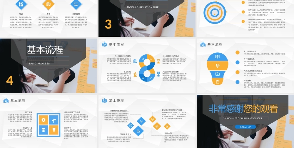 人力资源六大模块的关系介绍企业人事专员工作知识培训PPT模板.pptx