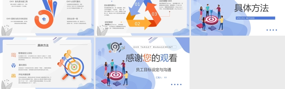 企业管理培训OKR工作法学习目标管理与项目协作总结PPT模板.pptx