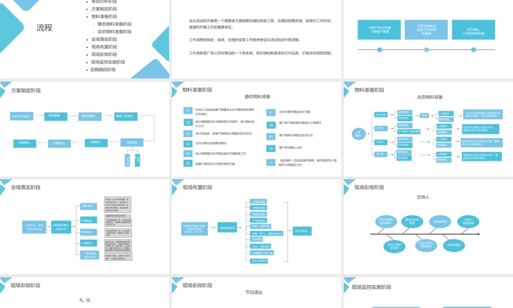 会议活动工作流程报告 (1).pptx