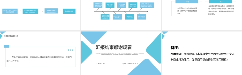 会议活动工作流程报告 (1).pptx