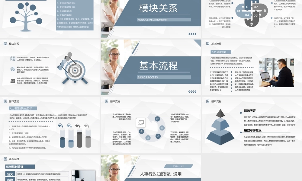 公司人事行政管理学习人力资源的六大板块知识培训心得汇总PPT模板.pptx