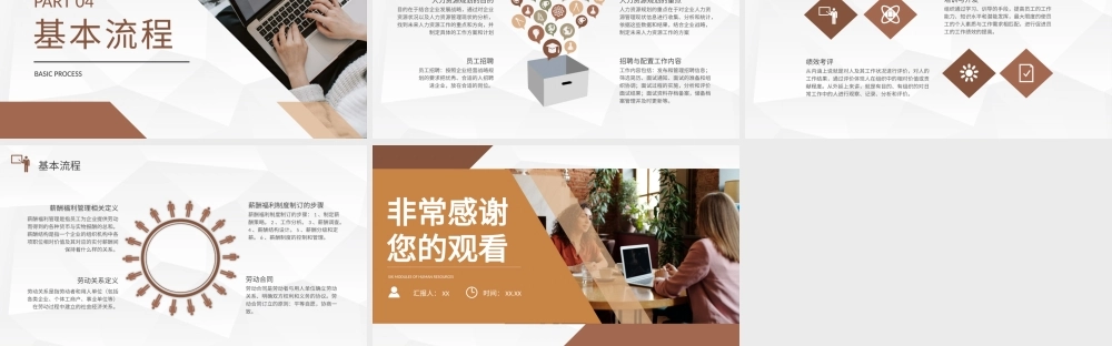 企业管理员工培训人力资源六大模块逻辑整合PPT模板.pptx