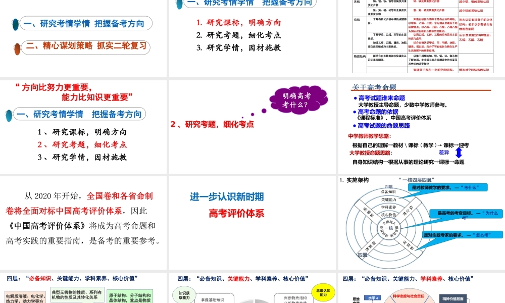 一核四层四翼高考评价体系下2022届高三化学二轮复习备考策略讲座.pptx