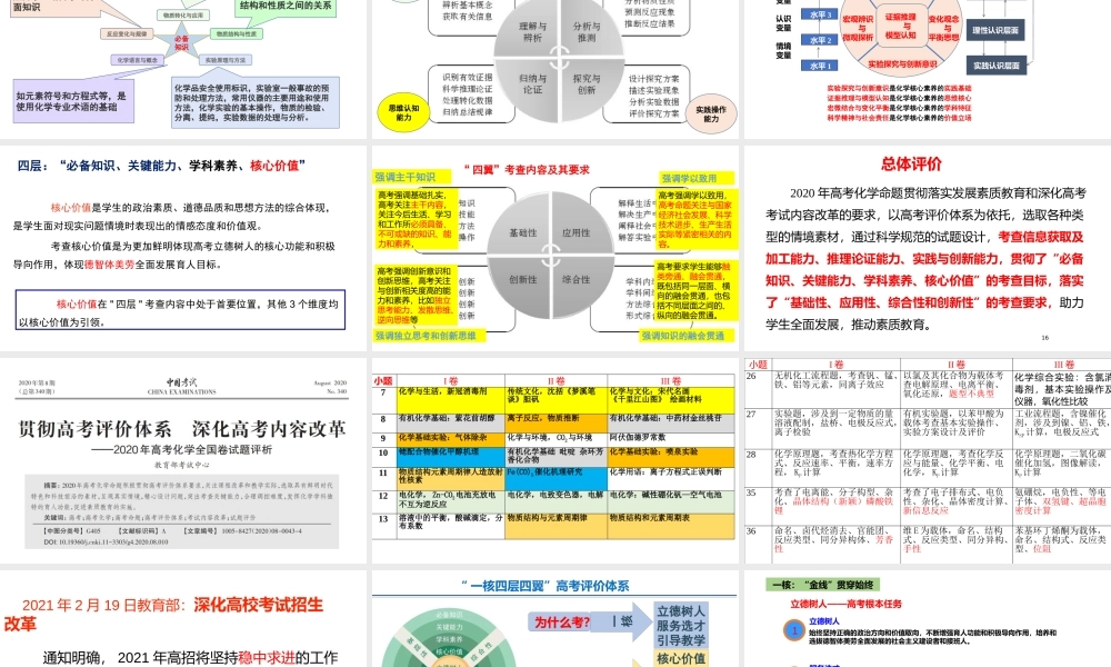 一核四层四翼高考评价体系下2022届高三化学二轮复习备考策略讲座.pptx