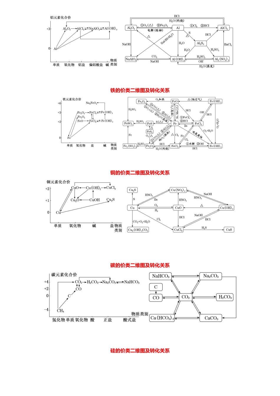 高中化学系统思维2022年1月.docx_第3页