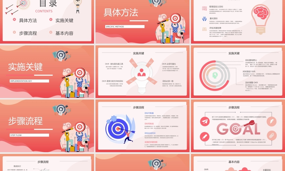 团队OKR目标管理培训关键成果法学习员工能力培养PPT模板.pptx
