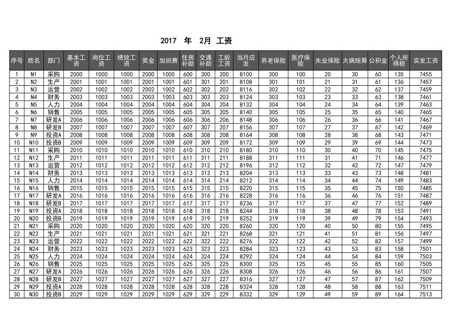 查询部门员工工资条excel表格模板.xlsx_第3页