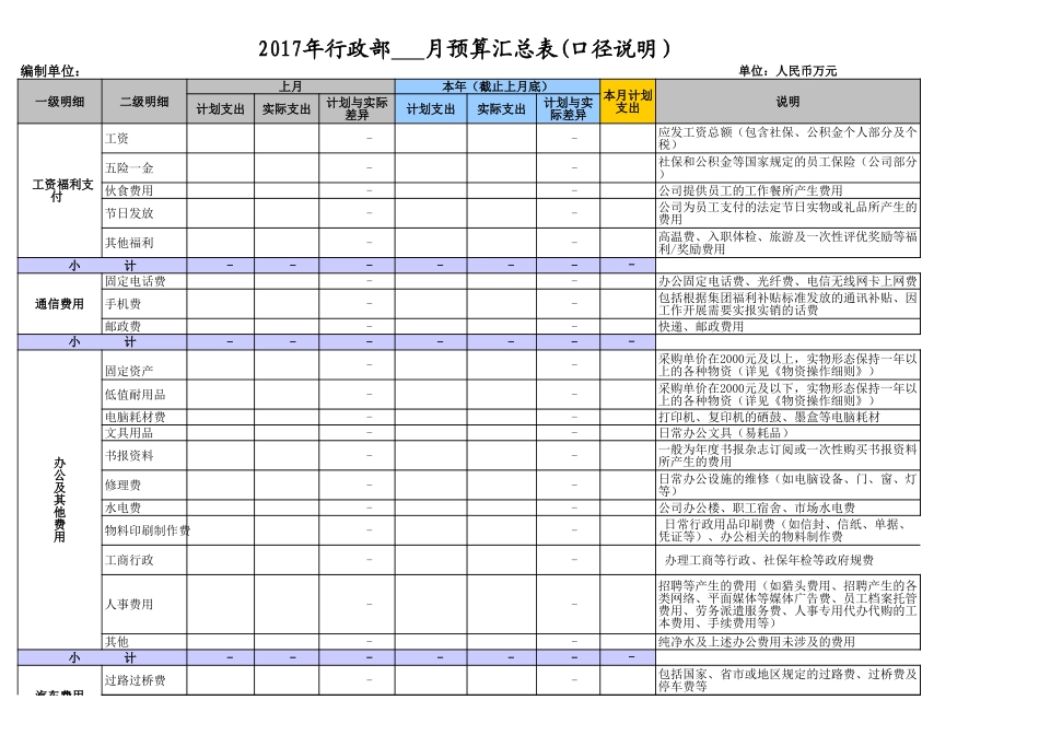 公司行政费用预算表Excel模板.xls_第1页