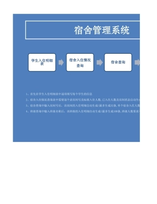 学校学生宿舍入住情况明细统计表Excel模板.xlsx