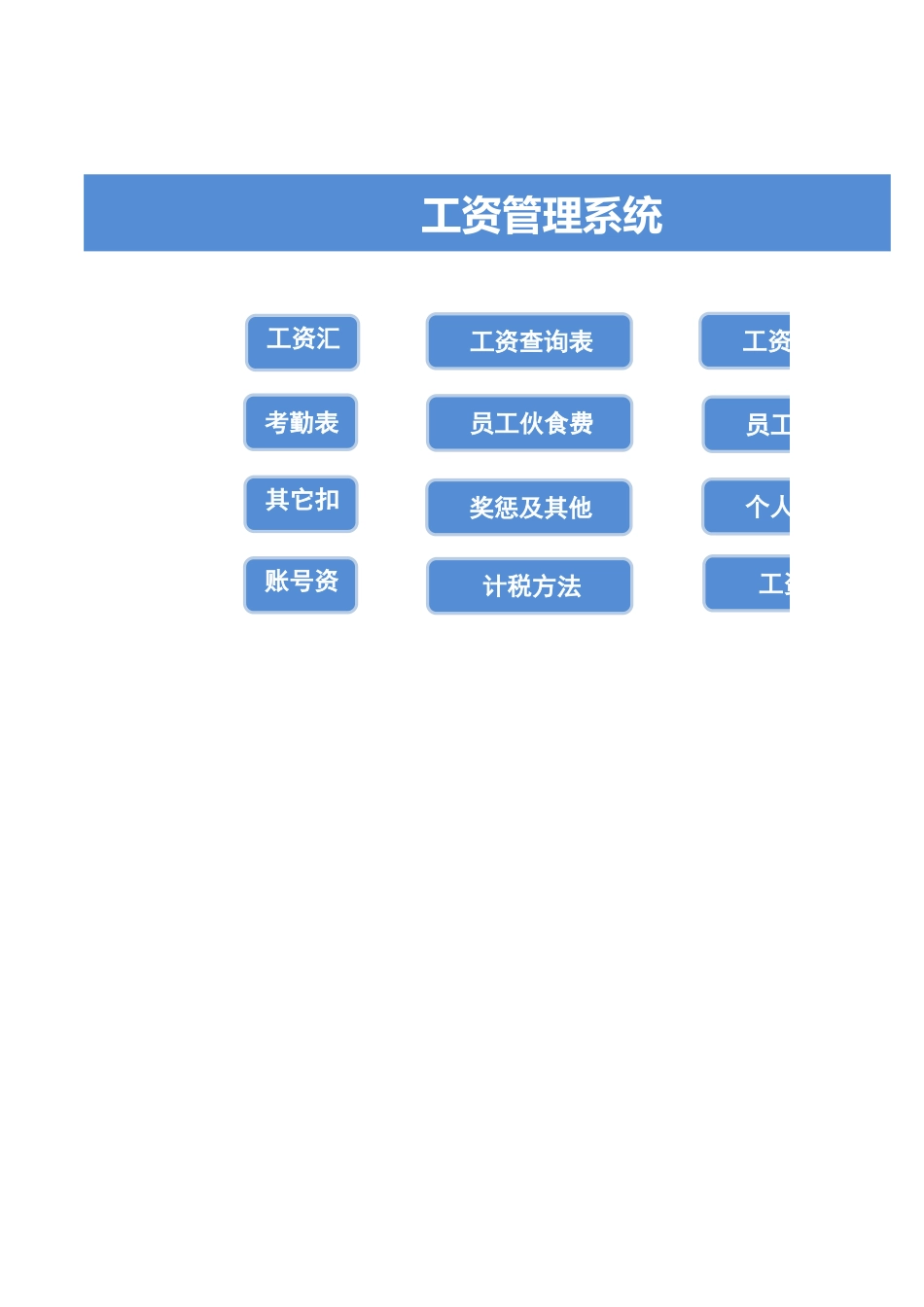 全新自动化企业员工工资管理系统Excel模板.xlsx_第1页