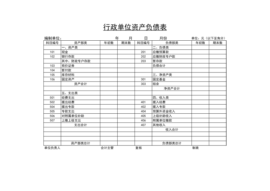 行政单位资产负债情况汇总表Excel模板.xls_第1页