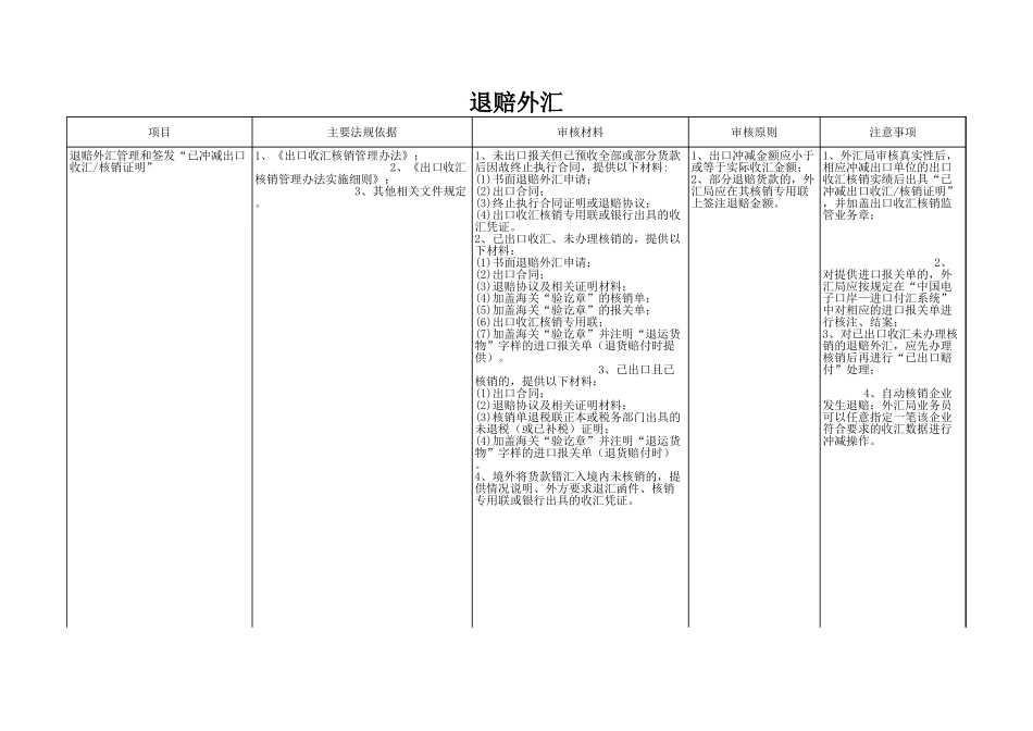 行政人事退赔外汇审核报表Excel模板.xls_第1页