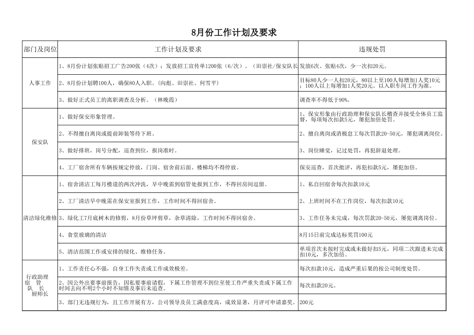 人事部岗位职责划分Excel模板.xls_第3页
