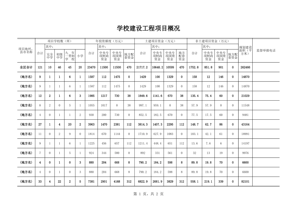 学校建设工程项目概况Excel模板.xls_第1页