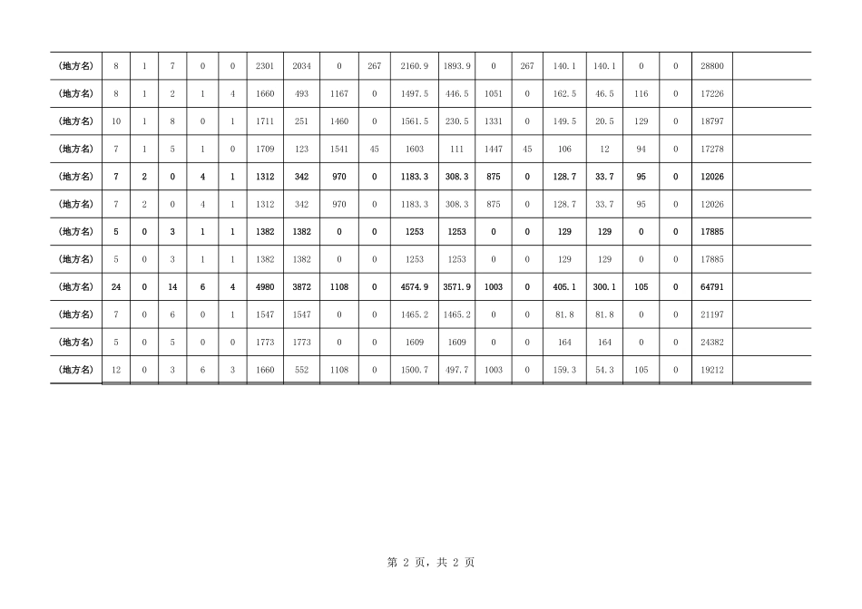 学校建设工程项目概况Excel模板.xls_第2页