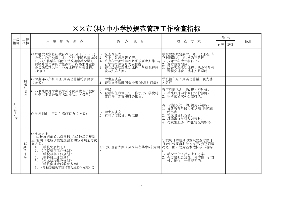 中小学校规范管理工作检查指标Excel模板.xls_第1页