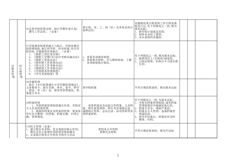 中小学校规范管理工作检查指标Excel模板.xls_第2页