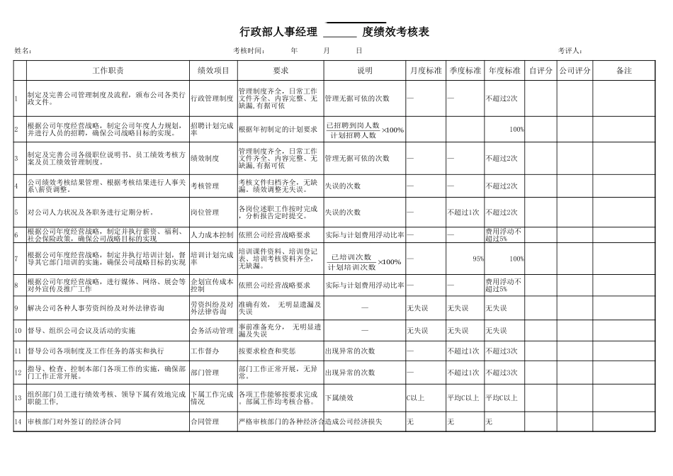行政人事部绩效考核标准excel模板.xlsx_第1页