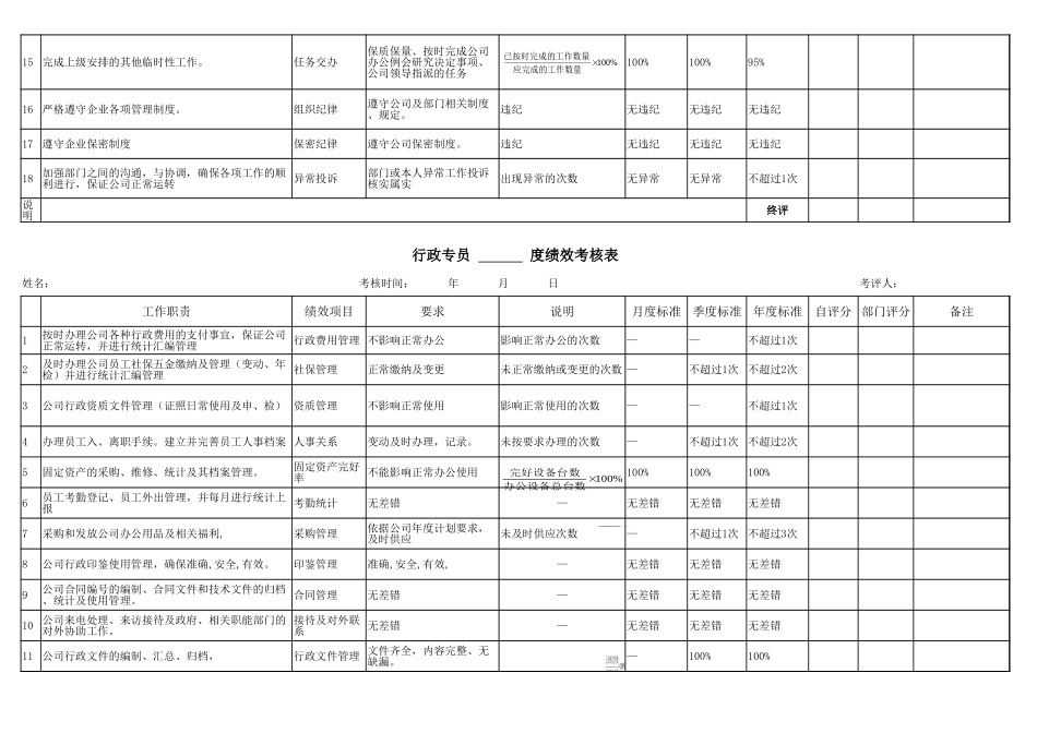 行政人事部绩效考核标准excel模板.xlsx_第2页