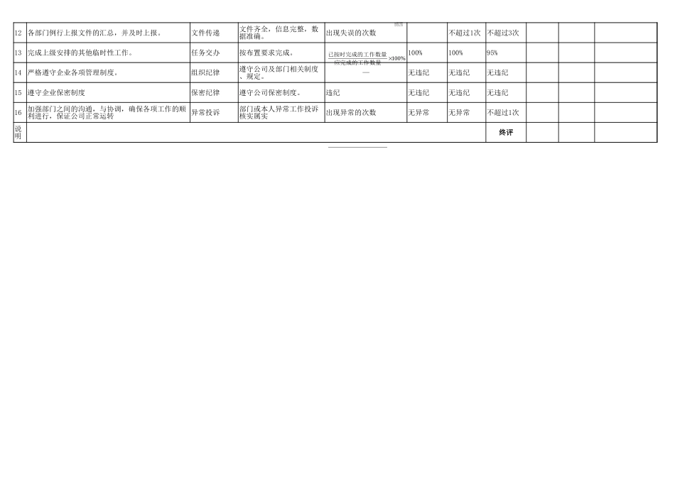 行政人事部绩效考核标准excel模板.xlsx_第3页