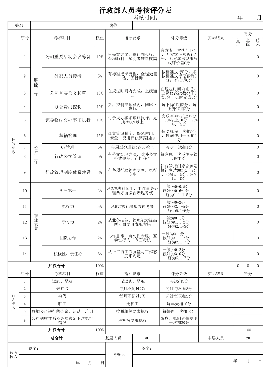 行政人事考核评分表excel模板.xls_第1页