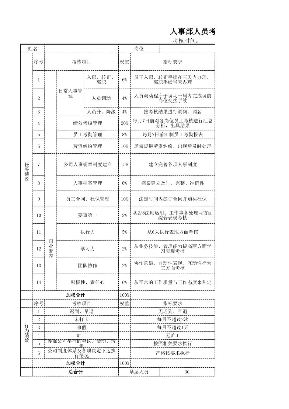 行政人事考核评分表excel模板.xls_第2页