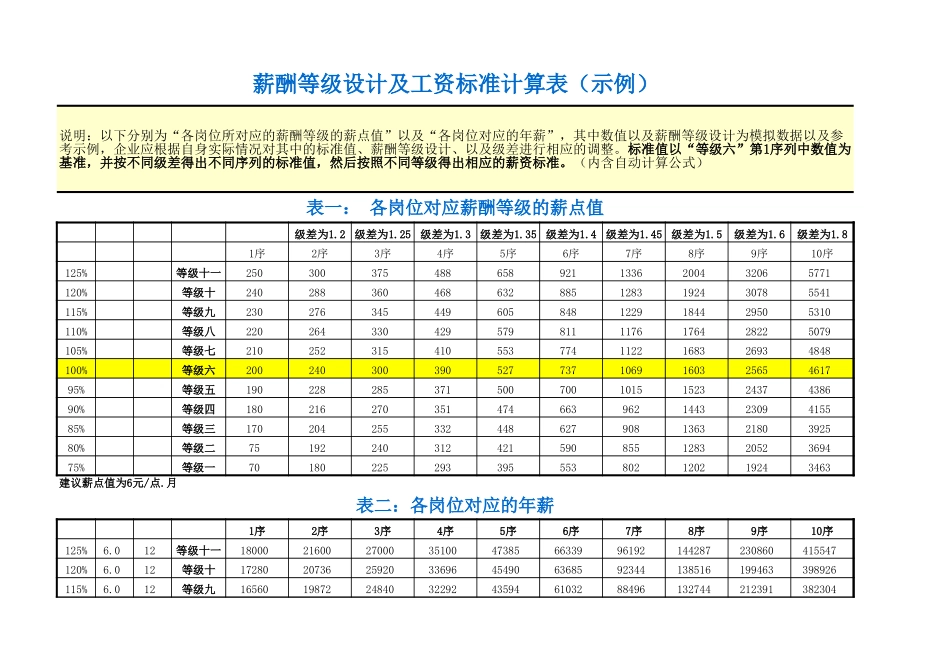 薪酬等级设计及工资标准计算表Excel模板.xls_第1页