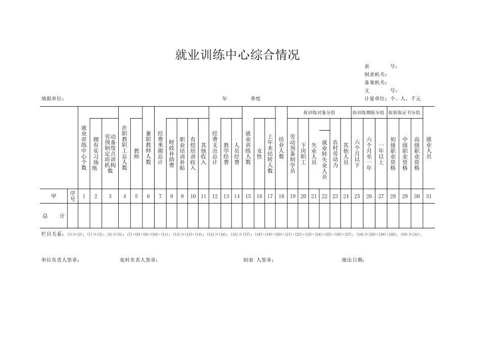 人事行政就业训练中心综合情况一览表Excel模板.xls_第1页