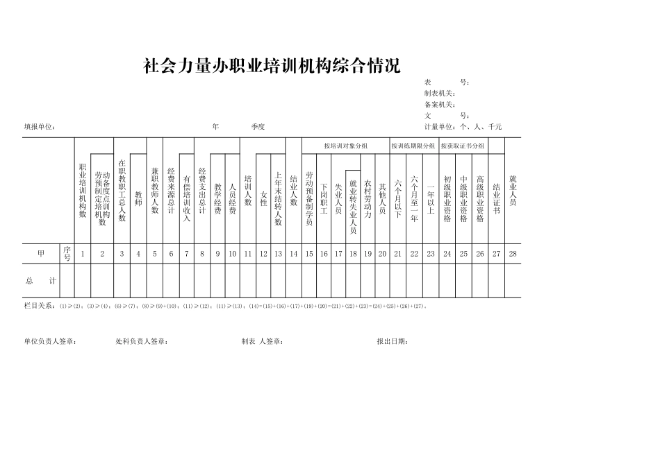 人事行政就业训练中心综合情况一览表Excel模板.xls_第2页