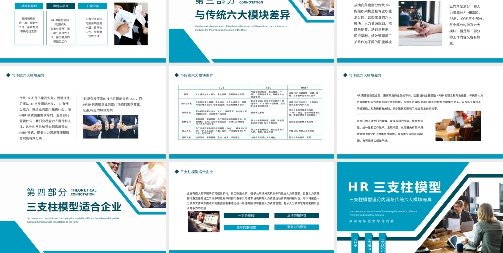 人力支援HR三支柱模型理论内涵与传统六大模块差异PPT课件（带内容）.pptx