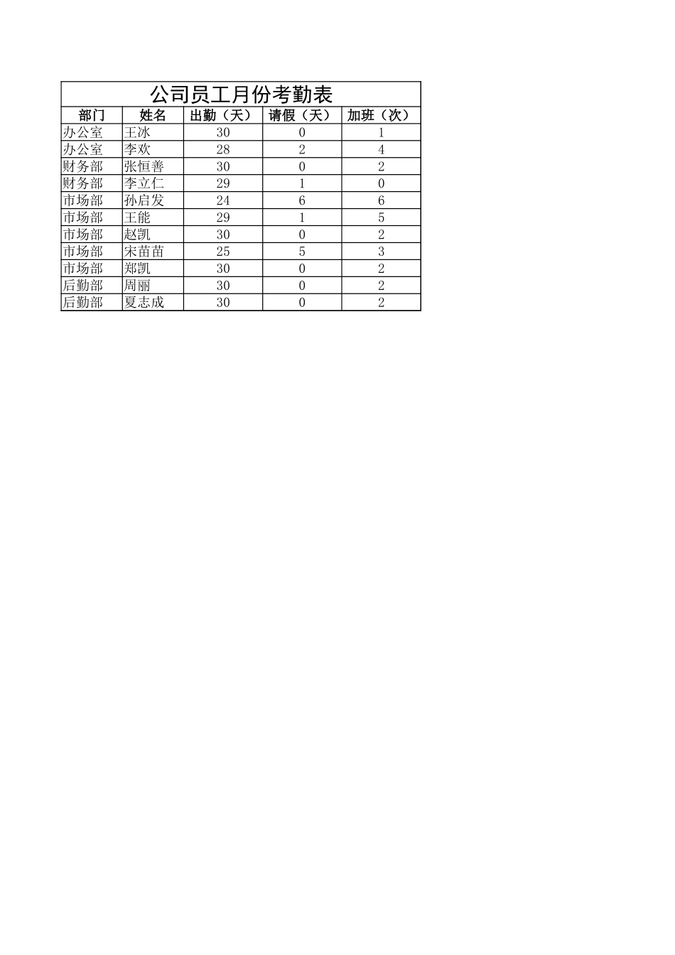 公司员工月份工资表.xlsx_第3页