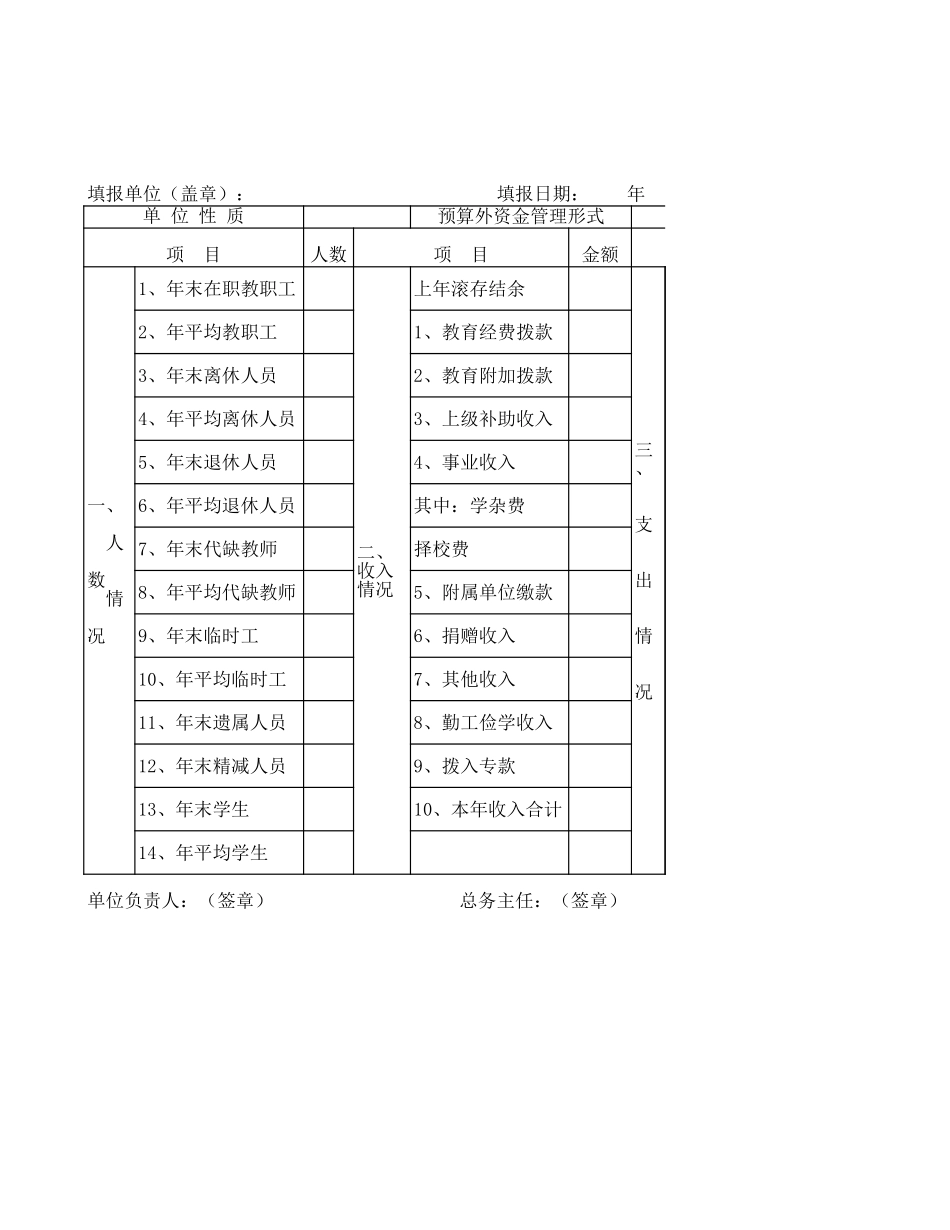 学校财务项目财政资金自查报表Excel模板.xls_第1页