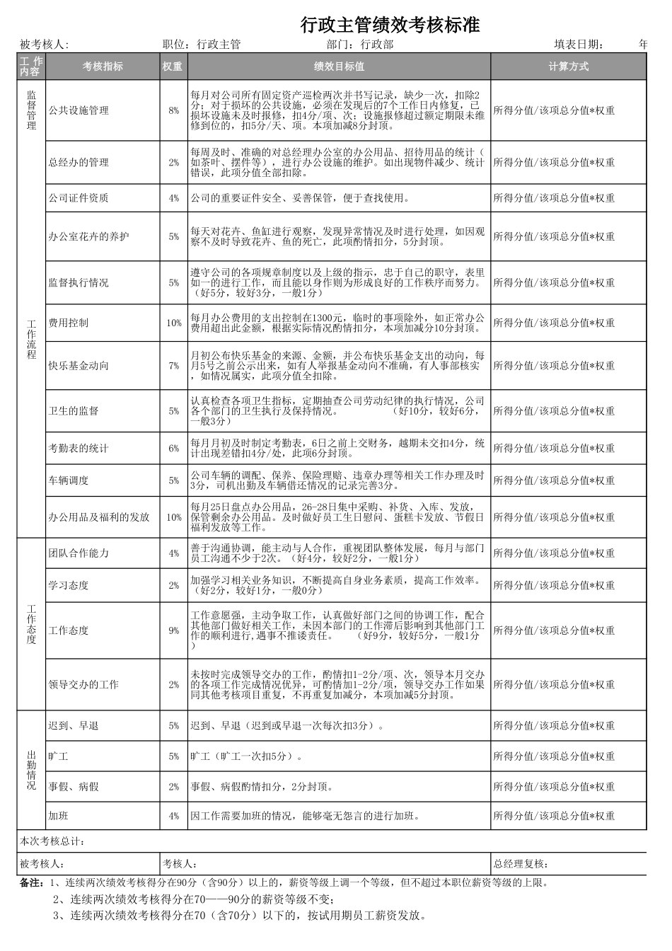 行政主管绩效考核标准Excel模板 (1).xls_第1页