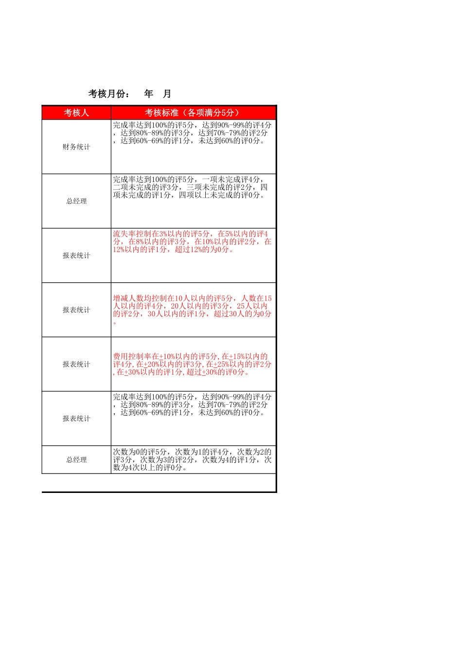 行政人事部考核表excel模板.xls_第2页