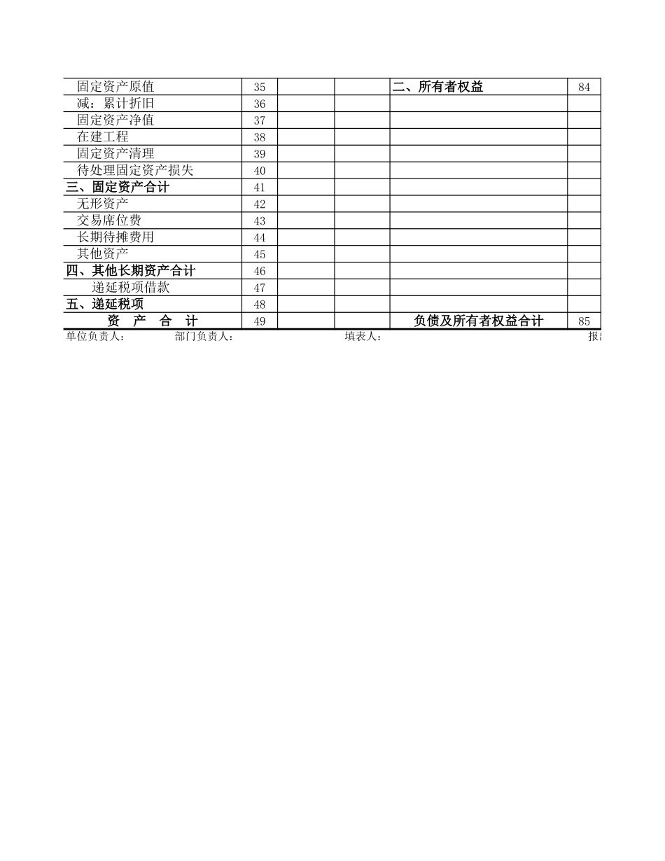 公司企业证券业资产负债表一览表Excel模板.xls_第2页